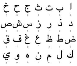 görsel 1.2